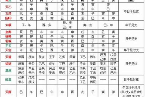 八字用神怎么看